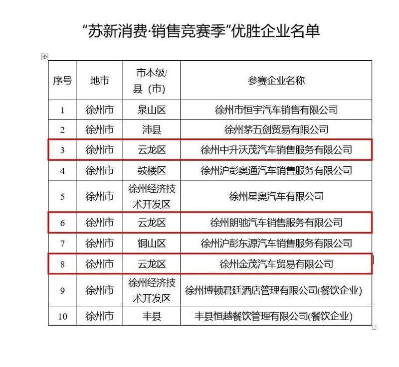 徐州商贸行业的春天来了